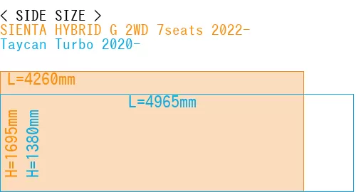 #SIENTA HYBRID G 2WD 7seats 2022- + Taycan Turbo 2020-